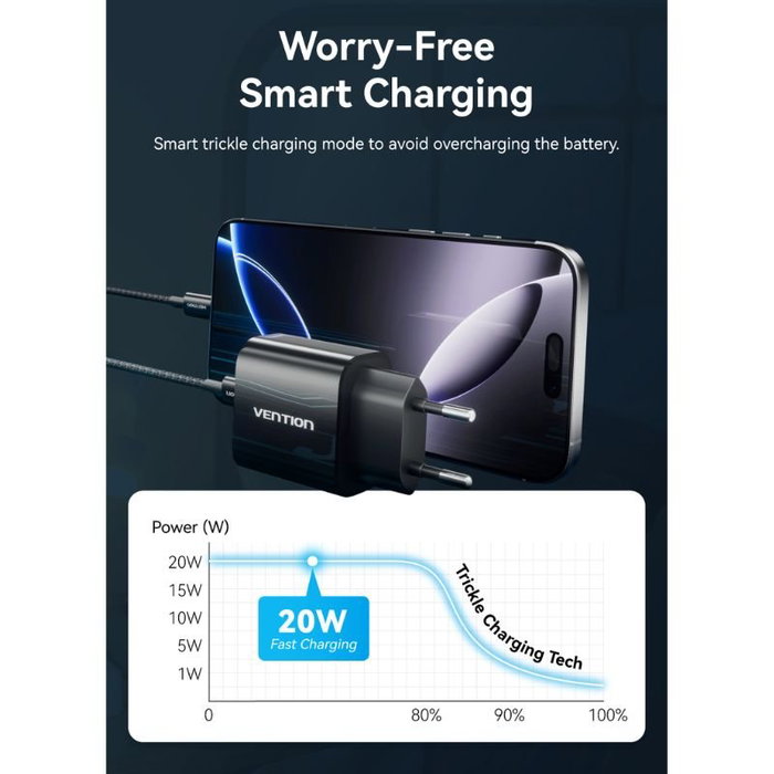 Vention Cargador de Pared 20W USB-C con Cable Lightning Negro G17B0-EU